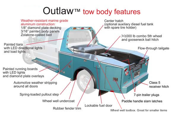 RV toter hauler tow truck bed